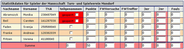 statistik